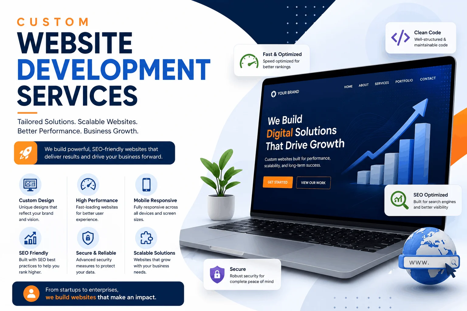 Custom website development services